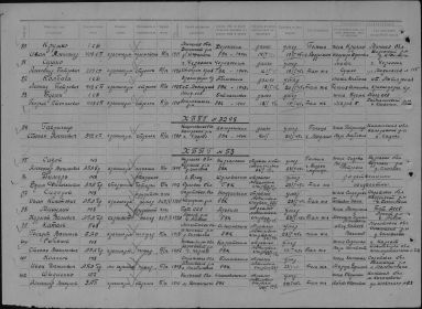 other-soldiers-files/doneseniya_o_bezvozvratnyh_poteryah_7.jpg