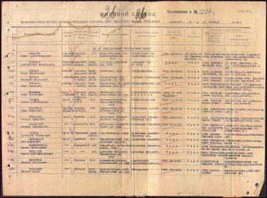 other-soldiers-files/pryanishnikov_pavel_vasilevich_1900-16.01.1943.jpg