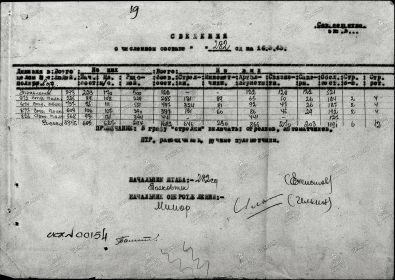 other-soldiers-files/chislennyy_sostav_282_sd_ot_16.03.1943.jpg
