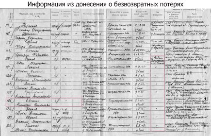 other-soldiers-files/informaciya_iz_doneseniya_2.jpg