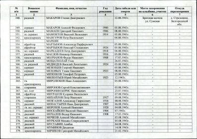 other-soldiers-files/mesto_zahoroneniya_21.jpg