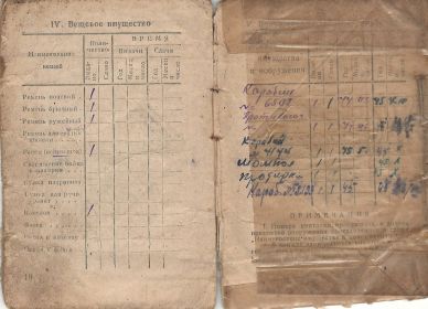 other-soldiers-files/krasnoarmeyskaya_knizhka8_0.jpg