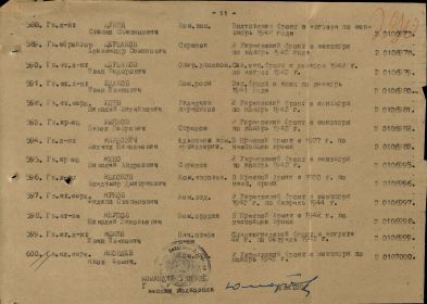 Последняя страница Акта вручения медалей «За победу над Германией в Великой Отечественной войне 1941–1945 гг.» от 26 августа 1945 года