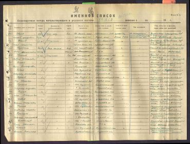 other-soldiers-files/imennoy_spisok_bezvozvratnyh_poter_31.jpg