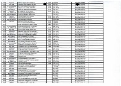 Братская могила Котлубань список.jpg