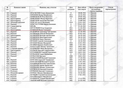 other-soldiers-files/donesenie_o_poteryah_49.jpg