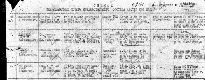 список безвозвратных потерь 256 ИАД от 15.09.1943.jpg