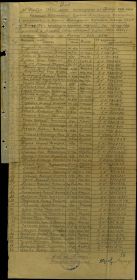 Акт от 31-го декабря 1945 года, список личного состава к/н лодки "Пионер"