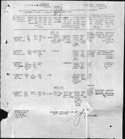 Именной список офицерского состава, умерших от ранений полученных на фронте и болезней в госпиталях ПЭП-209 в январе и феврале месяце 1945 года
