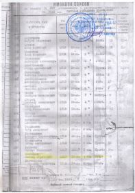 Команда №283 в/ч 7815 г. Каменно Рыболовно Приморский (Архив №781 с.7 п.212) .