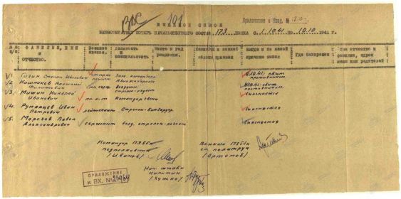 Именной список безвозвратных потерь начальствующего состава 173 СБАП с 01.10 по 10.10.1941 г.