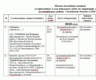 Список похороненных погибших солдат, в т.ч. земляка из д.Косково Ланцова МТ