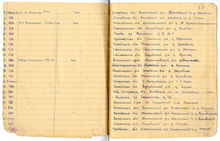 Копия именного списка партизанского отряда бригады Гудкова Н.П.