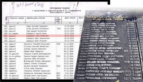 Персональные сведения о захороненных в братской могиле № 46 села Владимировка Кировоградского района