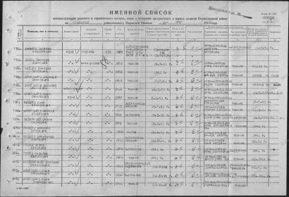 Именной список от 10.06.1945г. по  Яранскому райвоенкомату Кировской области.