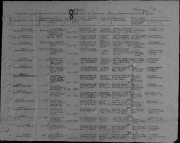 Список пропавших солдат, в котором Вахров АФ