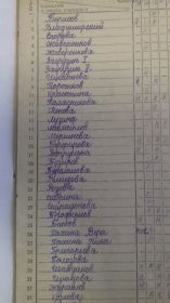 Список учеников 9 класса Вятской школы, где учился Лев Титов