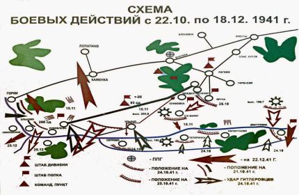 Схема боевых действий под Подольском в октябре-декабре 1941 года
