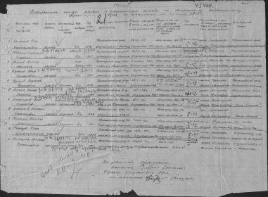 Документ Богучанского РВК 1948 год