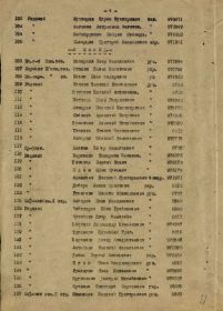 Именной список военнопленных с их лагерными номерами, отправленных с Одесского ВПП 27.03.1945