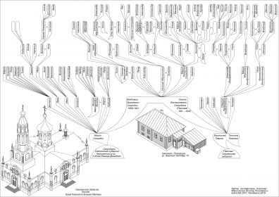 Генеалогическое дерево Скородиных