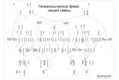 Генеалогическое дерево Кутузовых и Нагибневых