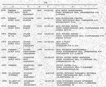 Список захоронения д.Александровка