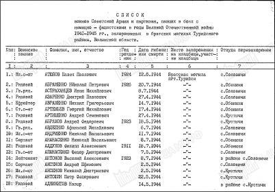 Список захоронения в братской могиле 1 стр