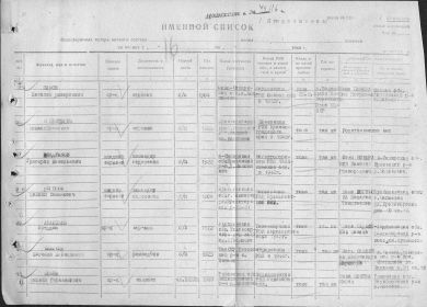 Именной список безвозвратных потерь 260 стрелкового полка 168 стрелковой дивизии