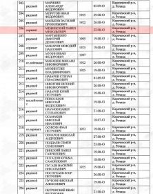 Строка в списке захороненных в братской могиле