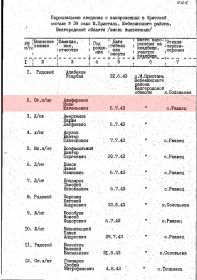 Захоронение в братской могиле