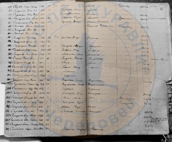 Запись под номером 224 в Книге призыва 1941- 1945 гг. Мяксинского РВК.