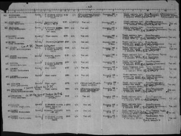 Донесения послевоенного периода Дата донесения: 15.04.1947 Название части: борский РВК куйбышевской обл.