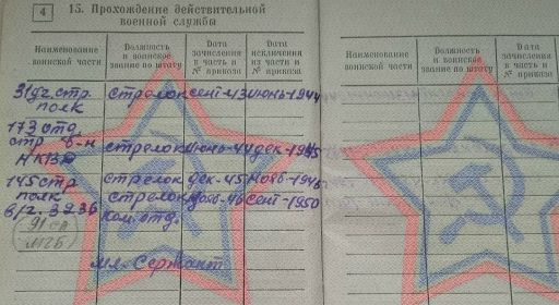 Прохождение действительной военной службы