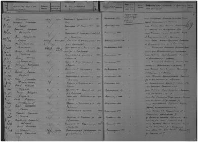 Именной список безвозвратных потерь личного состава 29-ого отделения восстановительного железнодорожного батальона от 12 октября 1942 года