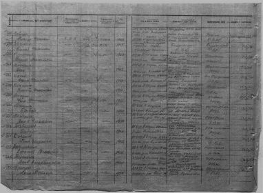 Сводки о безвозвратных потерях с 20.08.-15.09.1942г. в Орловской и Смоленской области стр.58  №256  - Тараканов Яков Александрович -убит