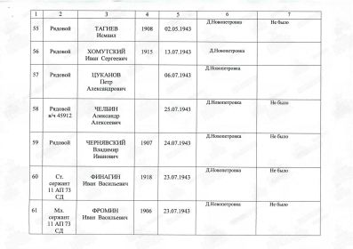 Чернявский ВИ уч.карточка воинского захоронения 11 стр.