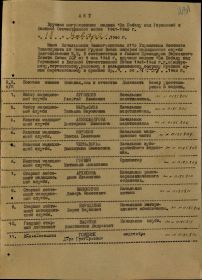 Акт о вручении Медали за Победу над Германией в ВОВ 1941-1945гг" от 18.01.1946г. стр.1