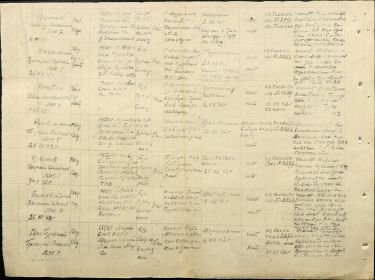 Выписка из списка бойцов направленных в 206 записной полк Западного фронта август 1943