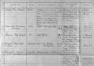 Документы из госпиталя