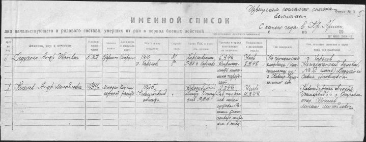 Именной список умерших от ран