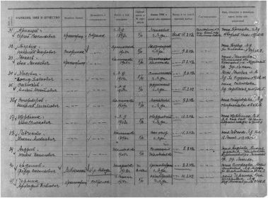 Выписка из донесения о безвозвратных потерях ОБД Мемориал