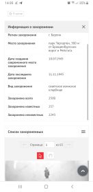 Место захоронения