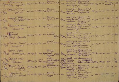 Именной список переписи погибших стр. с записью ,п.70, дата создания 1946г