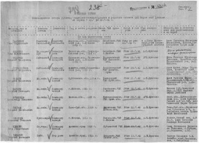 Именный список потерь 130 с.д. с 19.07 по 23.07.1942