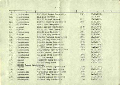 Страница документа со списком погибших