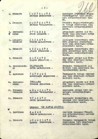 Приказ подразделения №: 4/н от: 19.04.1945 Издан: 28 зенад РГК 2 Белорусского фронта