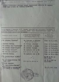 Все ордена и медали