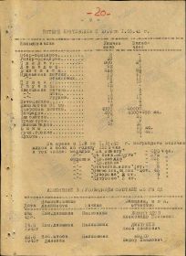 Формуляр 65 Гвардейской стрелковой дивизии с 1 июля по 1 октября 1943 года, лист 9
