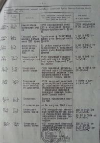 Боевой путь